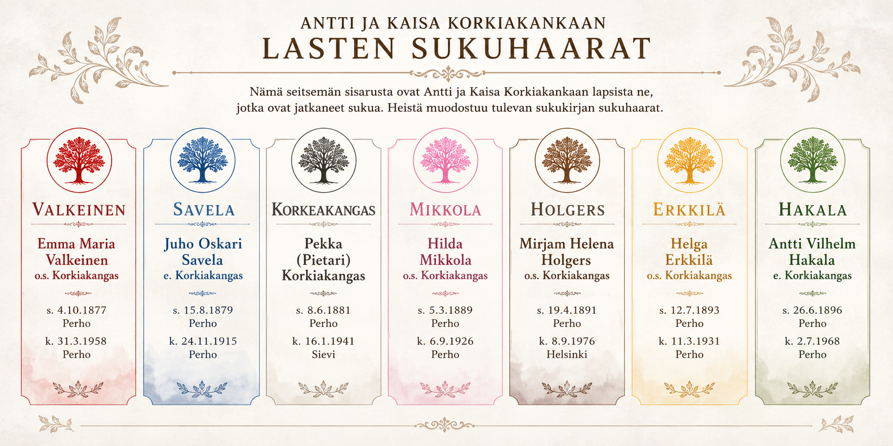 Lasten sukuhaarat